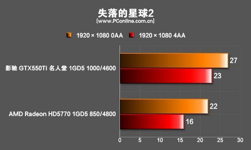 失落的星球2 失落的星球2