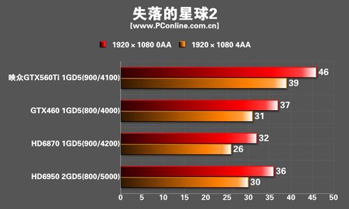 映众GTX560Ti冰龙版显卡 映众GTX560Ti冰龙版显卡