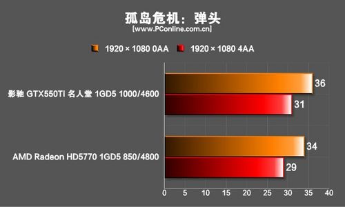 孤岛危机:弹头 孤岛危机:弹头