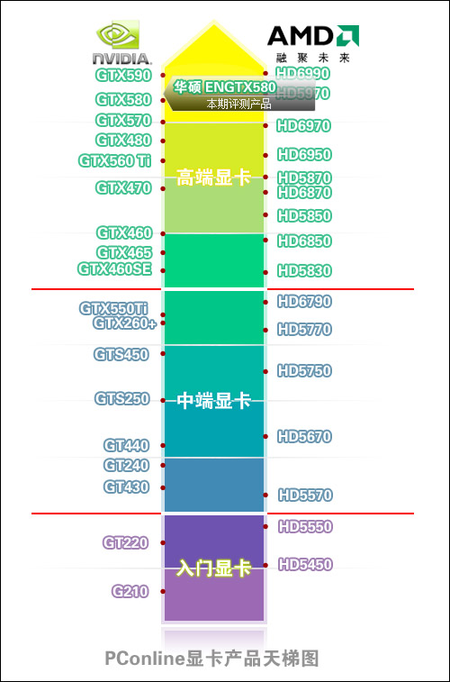 华硕DirectCU II ENGTX580显卡