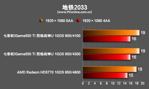 地铁2033 地铁2033