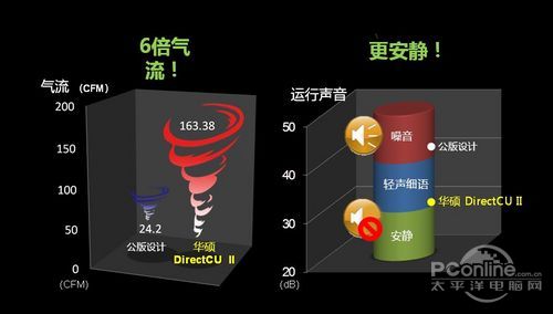 华硕DirectCU II ENGTX580显卡