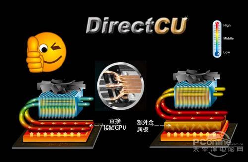 华硕DirectCU II ENGTX580显卡