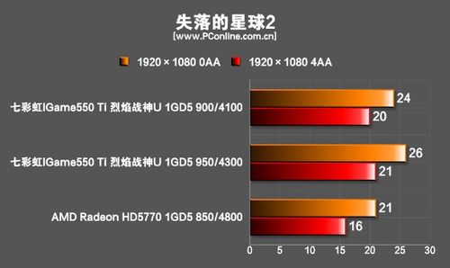 失落的星球2 失落的星球2