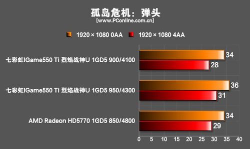 孤岛危机:弹头 孤岛危机:弹头