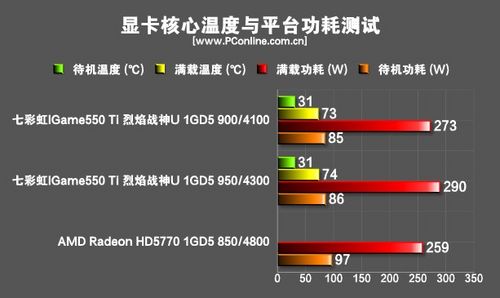 测试成绩 测试成绩