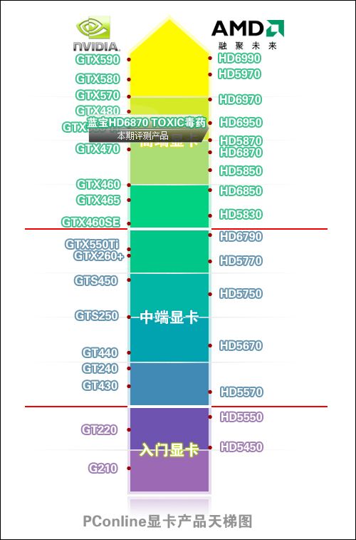 蓝宝石 HD6870 TOXIC毒药