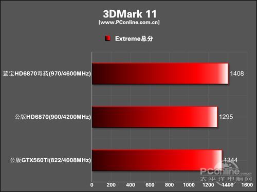 蓝宝石 HD6870 TOXIC毒药显卡