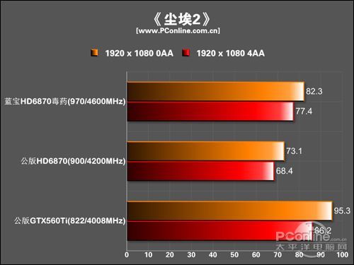 蓝宝石 HD6870 TOXIC毒药显卡