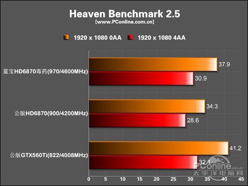蓝宝石 HD6870 TOXIC毒药