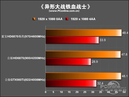 蓝宝石 HD6870 TOXIC毒药显卡
