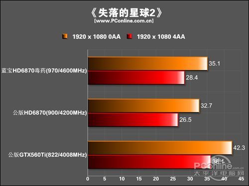 蓝宝石 HD6870 TOXIC毒药显卡