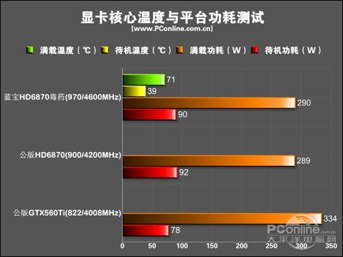 蓝宝石 HD6870 TOXIC毒药显卡