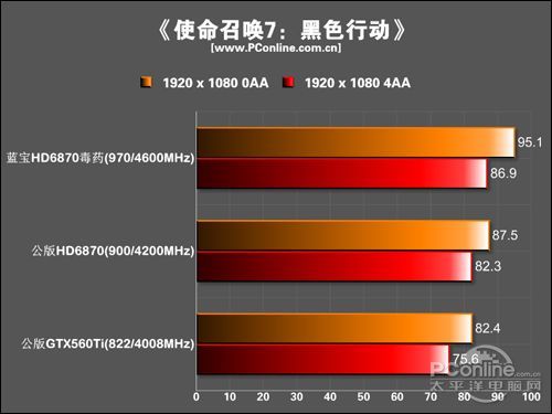 蓝宝石 HD6870 TOXIC毒药显卡