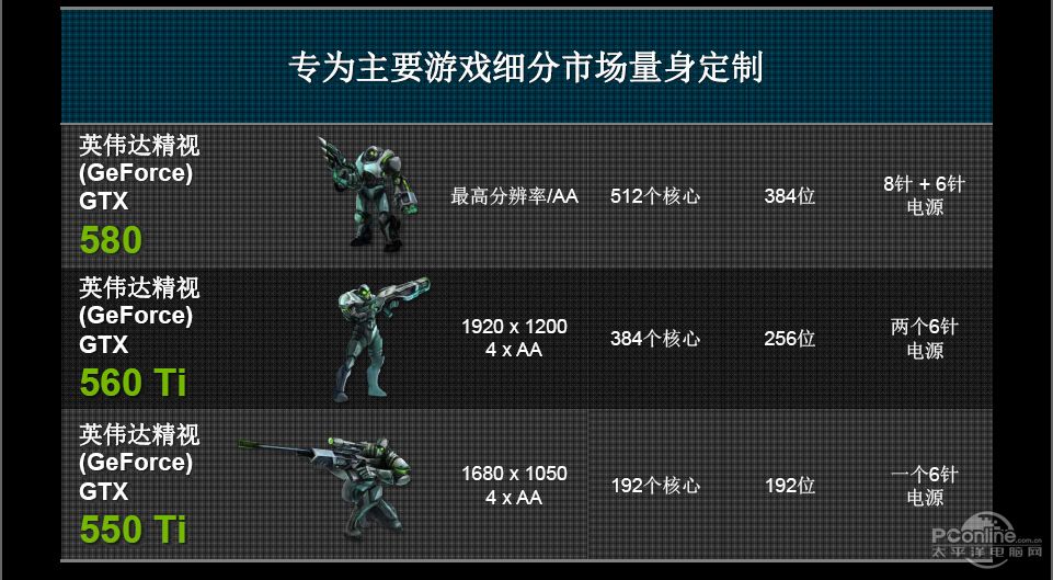 Geforce GTX550Ti Geforce GTX550Ti