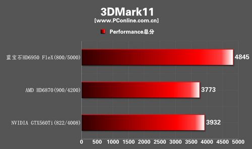 蓝宝HD6950FLEX显卡 蓝宝HD6950FLEX显卡