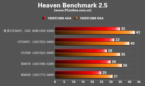 微星GTX560Ti Hawk显卡 微星GTX560Ti Hawk显卡