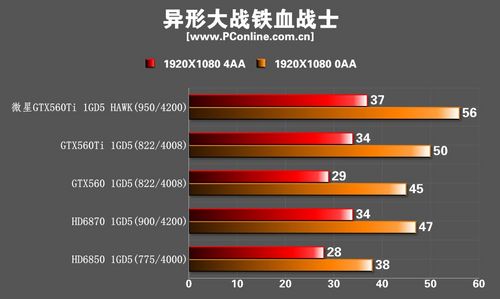 微星GTX560Ti Hawk显卡 微星GTX560Ti Hawk显卡