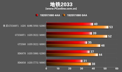 微星GTX560Ti Hawk显卡 微星GTX560Ti Hawk显卡