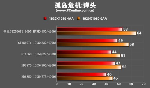 微星GTX560Ti Hawk显卡 微星GTX560Ti Hawk显卡