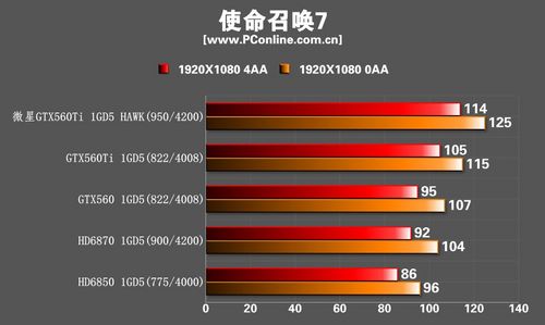 微星GTX560Ti Hawk显卡 微星GTX560Ti Hawk显卡