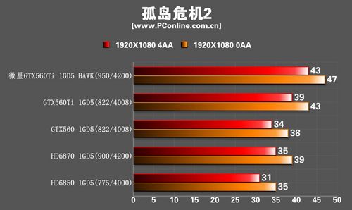 微星GTX560Ti Hawk显卡 微星GTX560Ti Hawk显卡