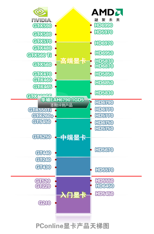 华硕超合金HD6790显卡