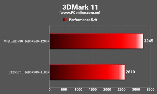 华硕 EAH6790 DC/2DI2S/1GD5 