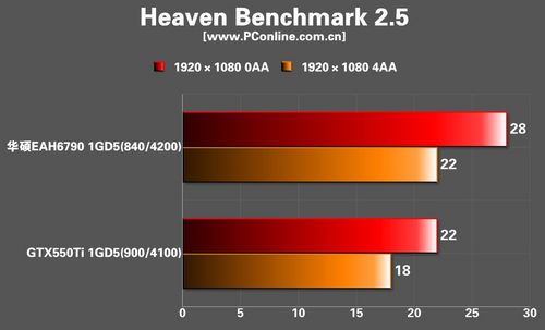 华硕超合金HD6790显卡