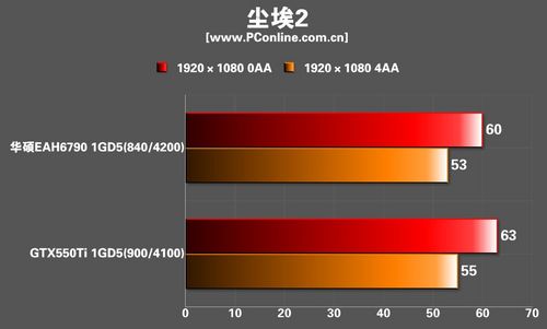 华硕 EAH6790 DC/2DI2S/1GD5 