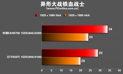 华硕 EAH6790 DC/2DI2S/1GD5 