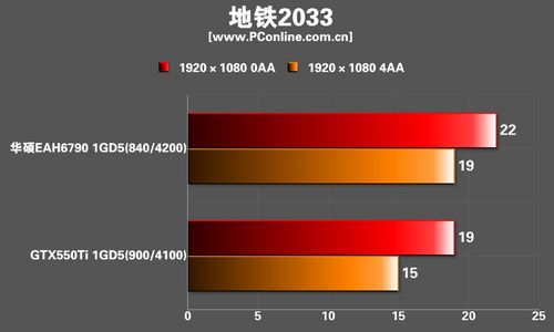 华硕 EAH6790 DC/2DI2S/1GD5 
