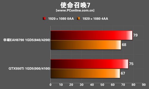 华硕 EAH6790 DC/2DI2S/1GD5 