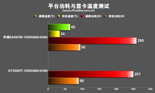华硕 EAH6790 DC/2DI2S/1GD5 