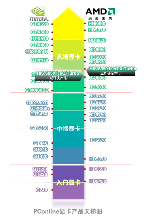 HIS HD6850 IceQ(X) Turbo显