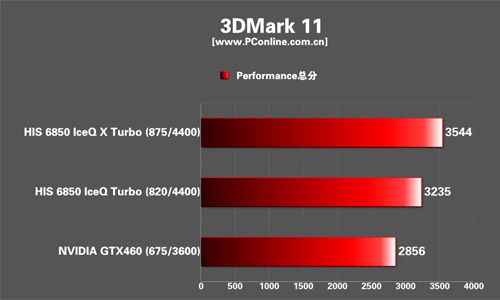HIS 6850 IceQ (X) Turbo显卡