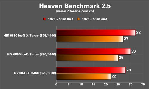 HIS 6850 IceQ (X) Turbo显卡