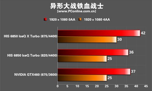 HIS 6850 IceQ (X) Turbo显卡