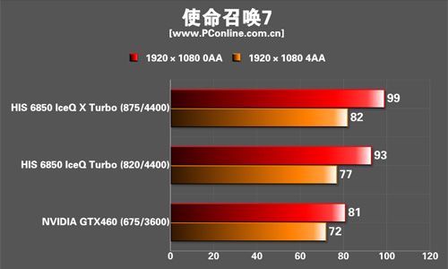 HIS 6850 IceQ (X) Turbo显卡