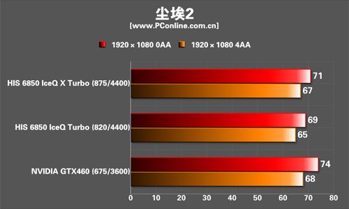 HIS 6850 IceQ (X) Turbo显卡