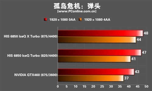 HIS 6850 IceQ (X) Turbo显卡