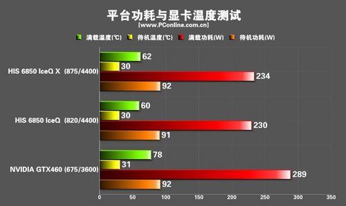 显卡温度功耗测试