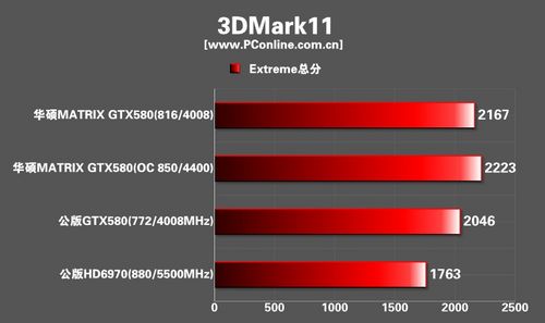 华硕玩家国度MatrixGTX580显卡 华硕玩家国度MatrixGTX580显卡