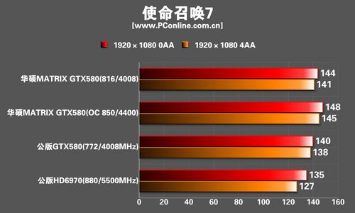 华硕玩家国度MatrixGTX580显卡 华硕玩家国度MatrixGTX580显卡