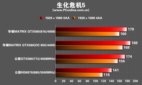 华硕玩家国度MatrixGTX580显卡 华硕玩家国度MatrixGTX580显卡