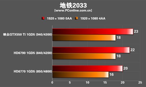 映众GTX550Ti冰龙版显卡 映众GTX550Ti冰龙版显卡