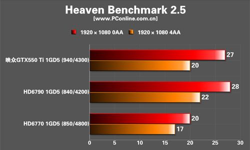 映众GTX550Ti冰龙版显卡 映众GTX550Ti冰龙版显卡
