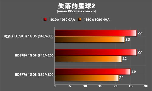 映众GTX550Ti冰龙版显卡 映众GTX550Ti冰龙版显卡