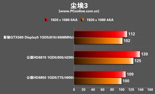 影驰GTX560 Display5显卡 影驰GTX560 Display5显卡