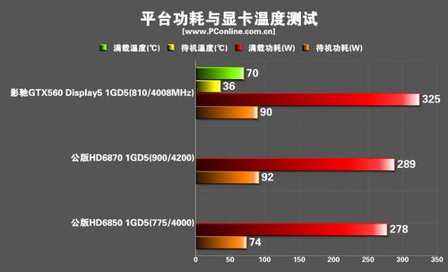 影驰GTX560 Display5显卡 影驰GTX560 Display5显卡